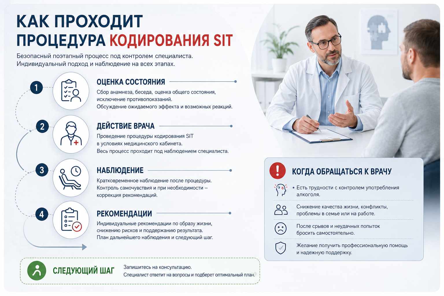 Инфографика объясняет как проходит процедура кодирования SIT