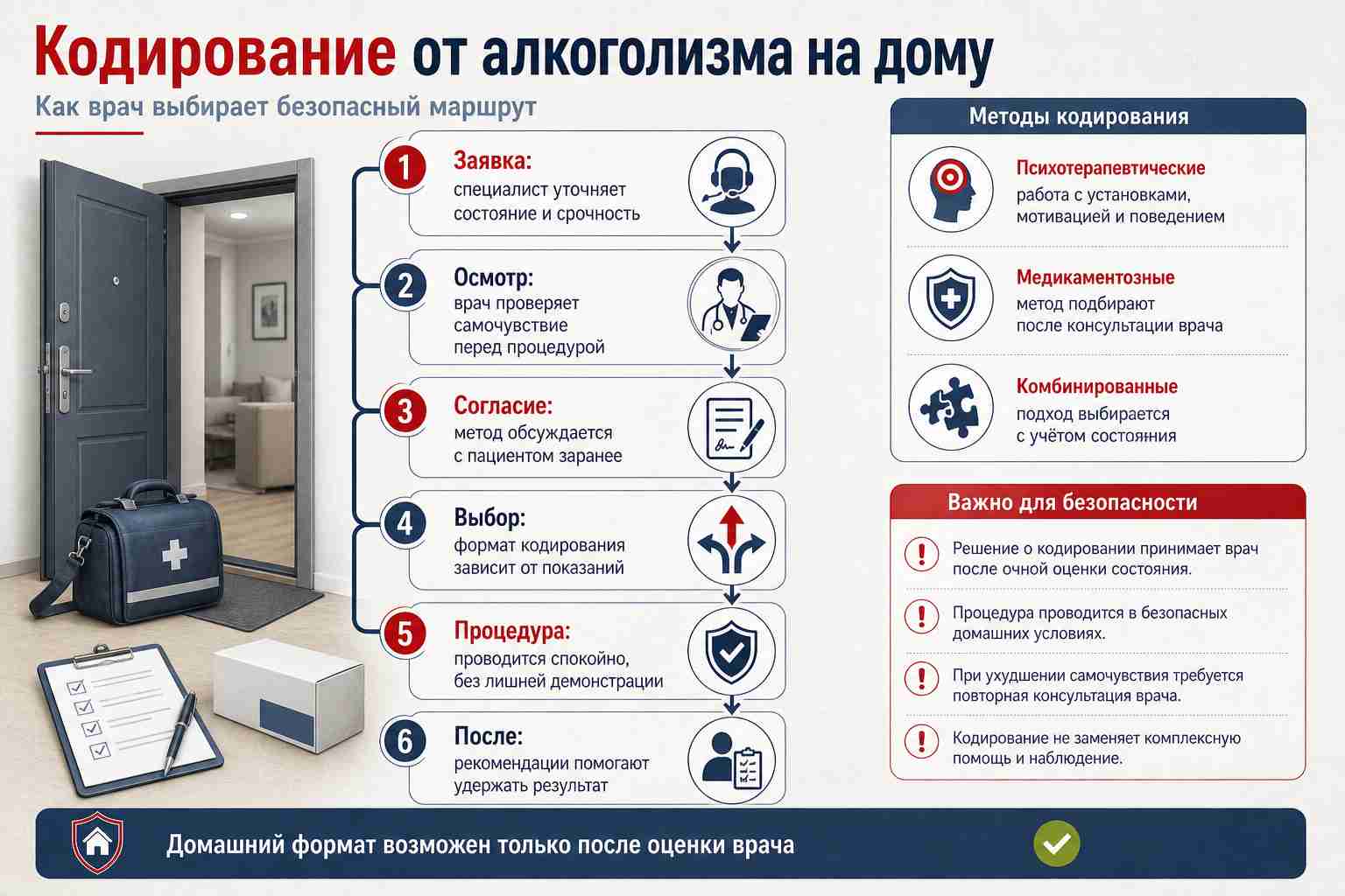 Инфографика объясняет этапы кодирования дома