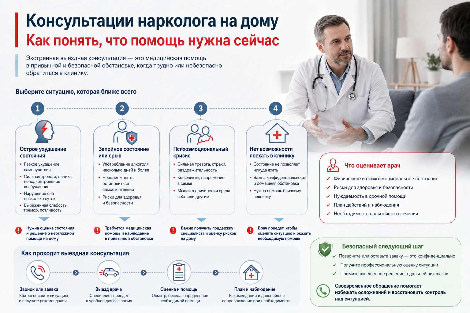 Инфографика объясняет маршрут пациента по теме консультации нарколога