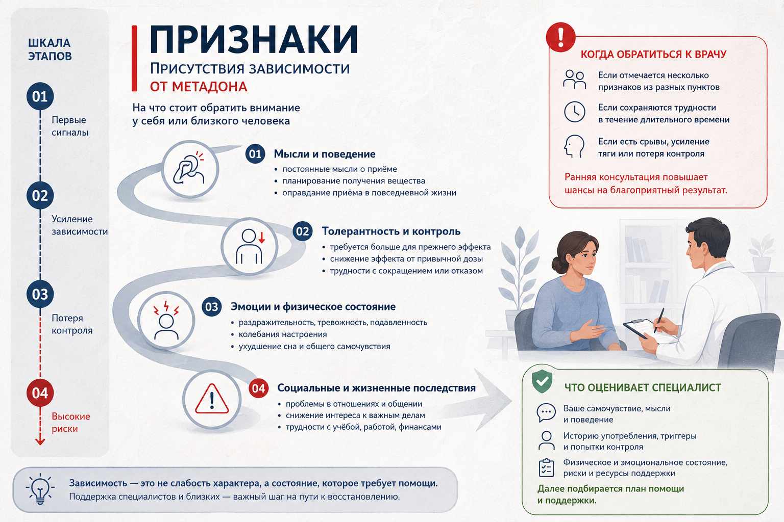 Инфографика объясняет признаки зависимости от метадона